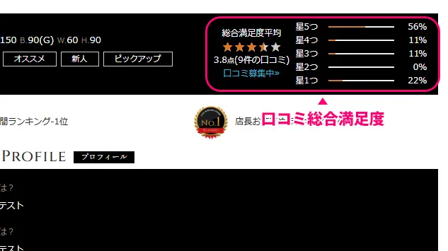 口コミ総合満足度平均
